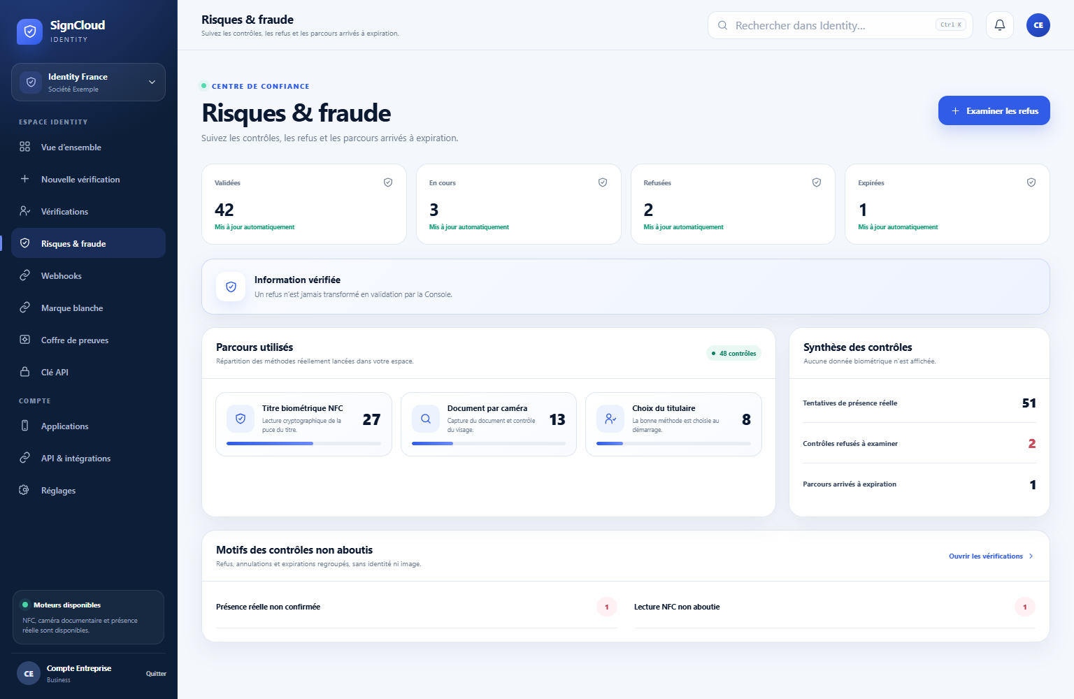 Centre Risques et fraude de SignCloud Identity